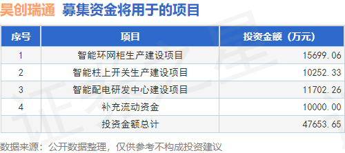 昊创瑞通冲刺创业板，近九成营收倚重国家电网子公司