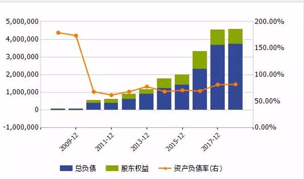 从135亿辉煌到预亏70亿，通威股份巨额‘失血’之谜