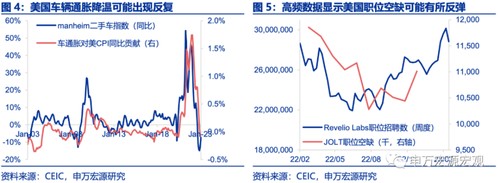 美元走势分化：反弹还是遇阻？聚焦美联储降息与技术支撑