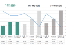 第1501页