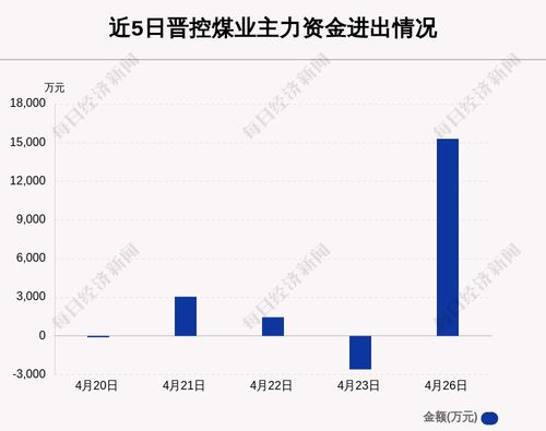 永煤控股最新动态分析