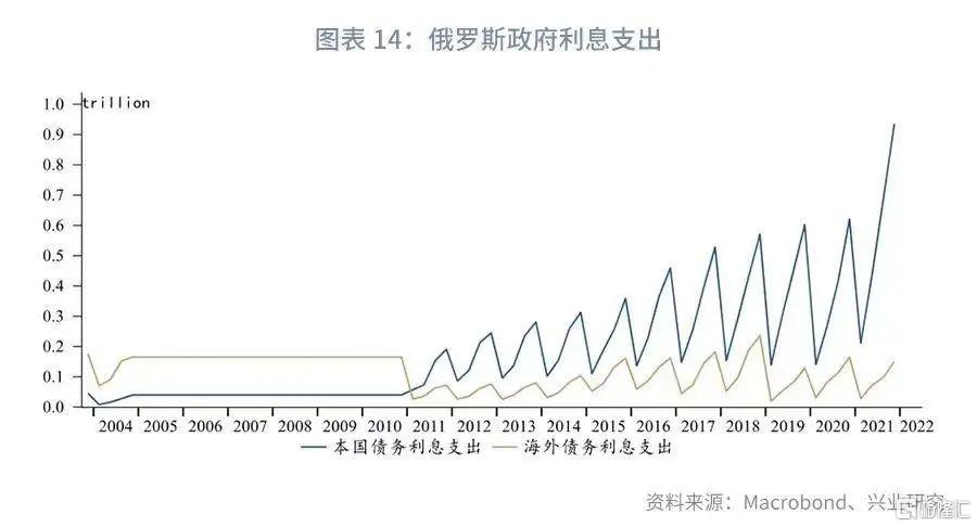 俄罗斯最新房价，市场动态与趋势分析