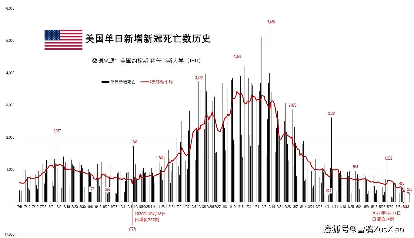 美疫情最新局势消息深度解析