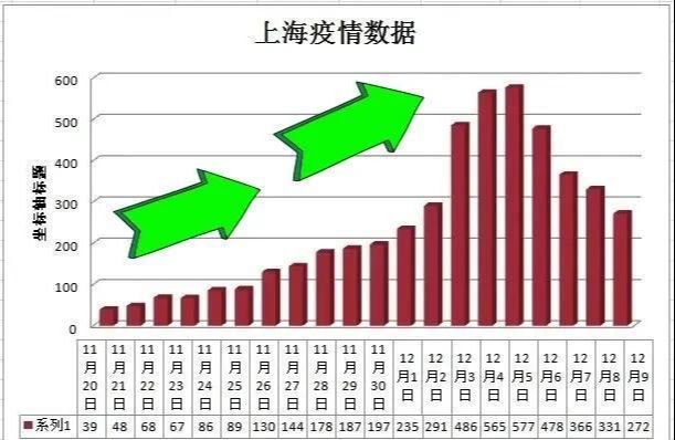 十月一日最新疫情报告