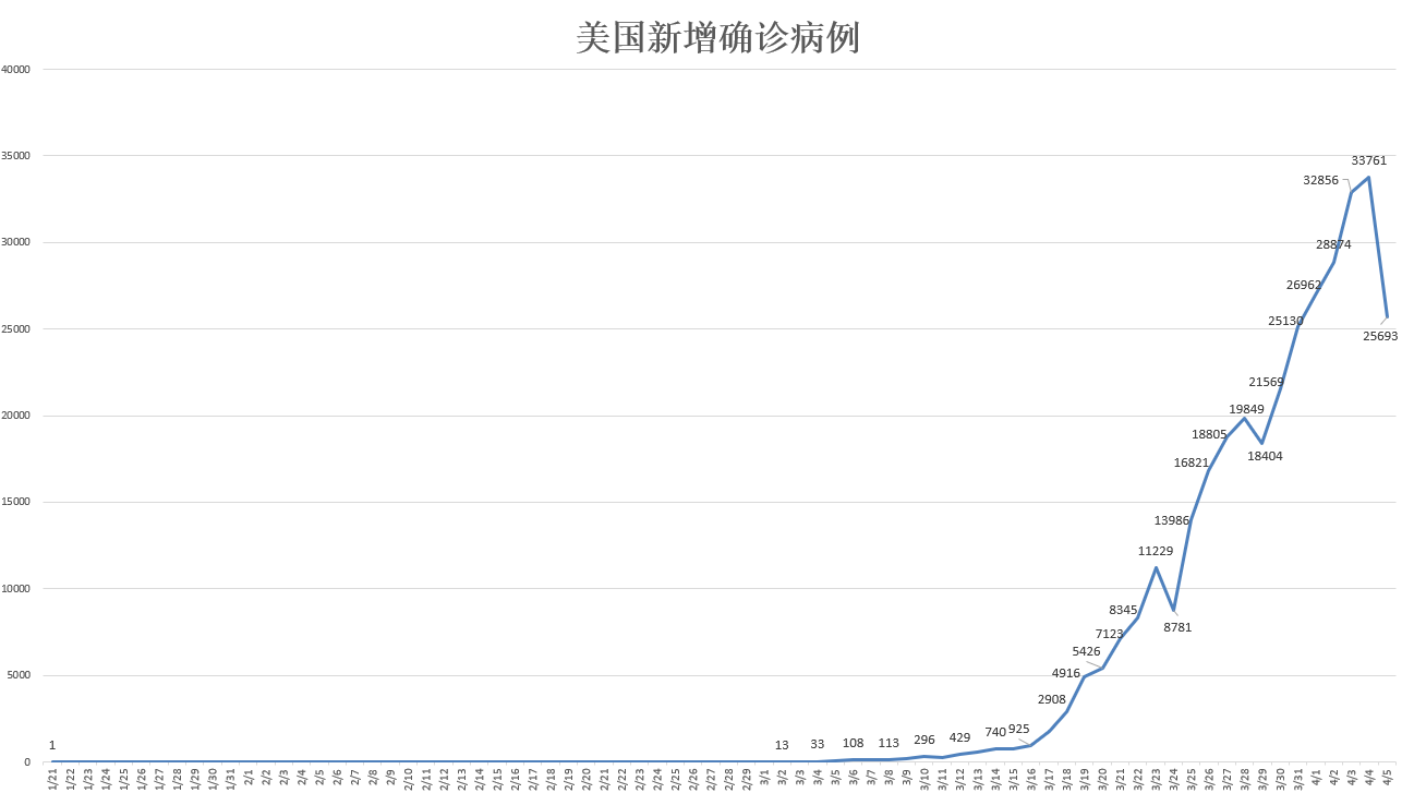 最新疫情报人数，全球疫情的最新动态