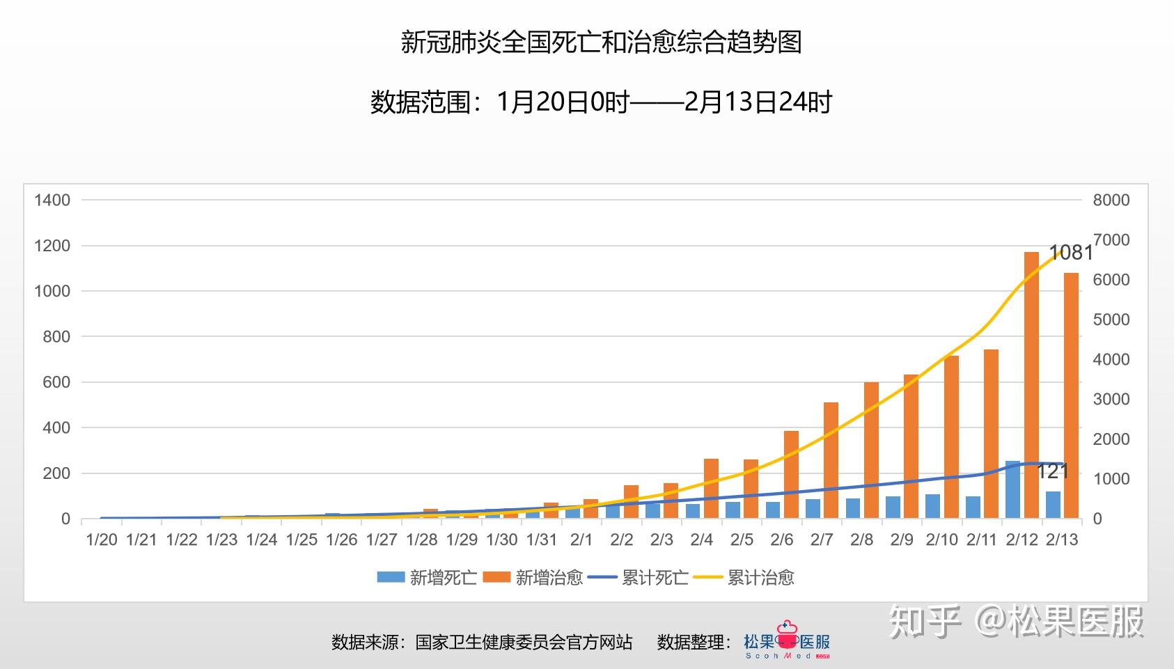 中国今日疫情最新数据解析