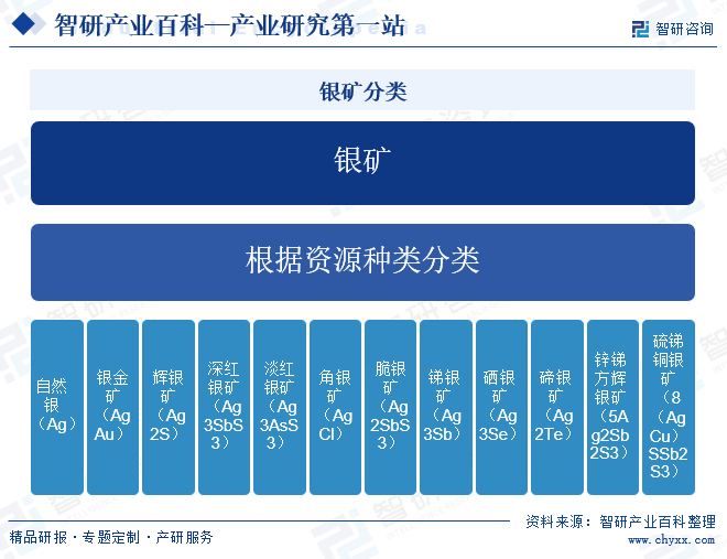 银矿最新消息，全球银矿产业动态与发展趋势