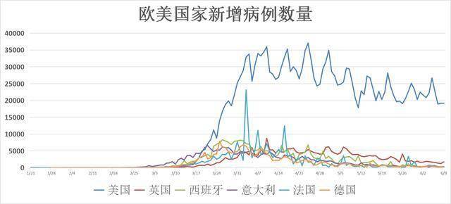 美国最新疫情情况简述