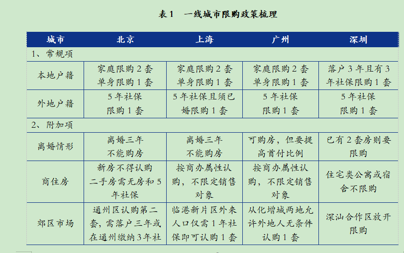 最新满二唯一，购房新政策下的市场解读