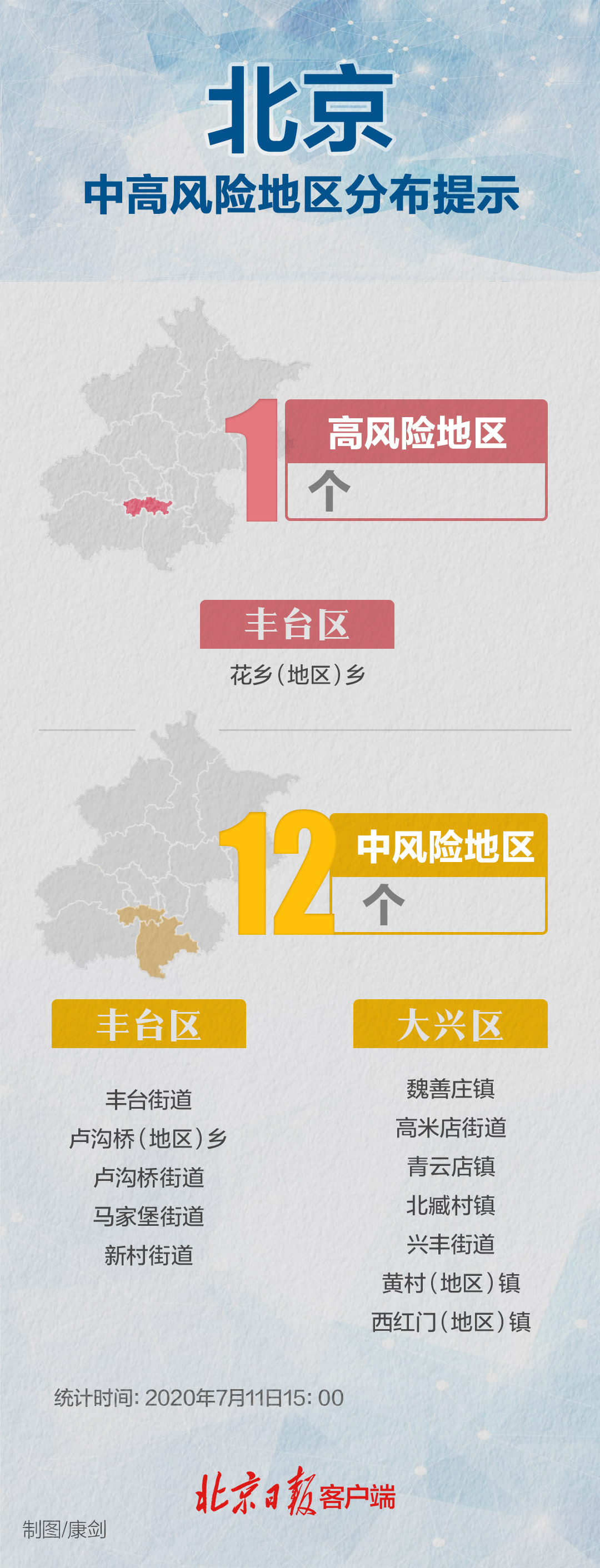 最新北京风险等级分析报告