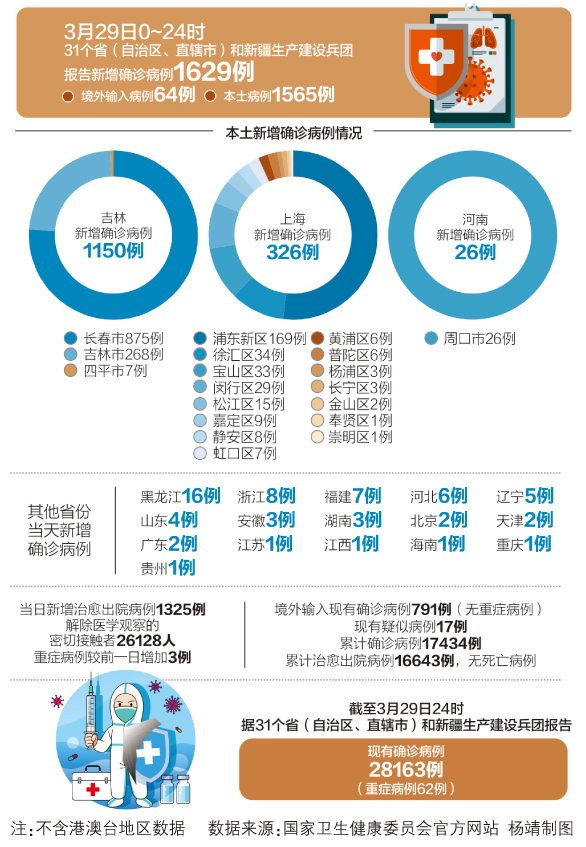 疫情最新情况全面解析