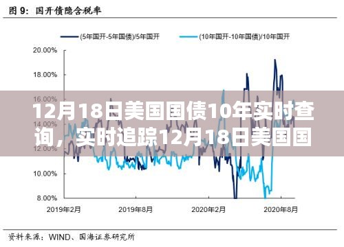 美国国债最新情况深度解析