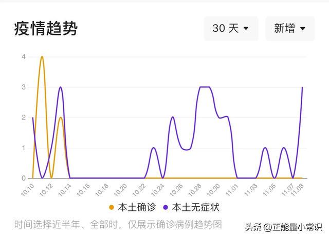 济南最新疫情形势分析