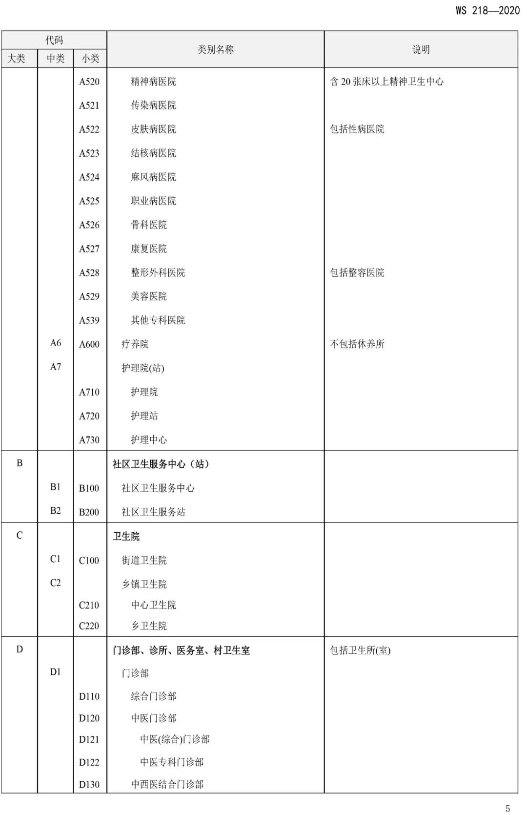 卫健委最新通知解读