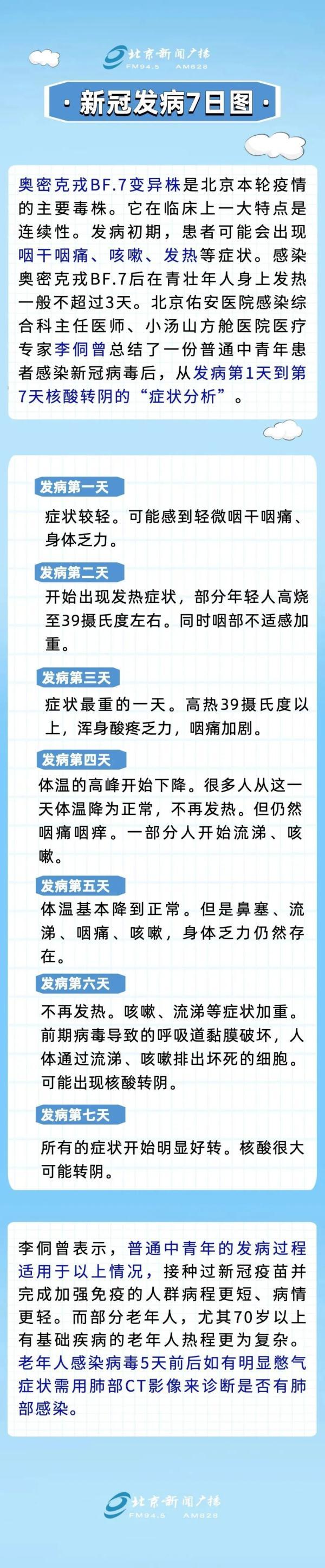 新冠最新发病情况深度解析