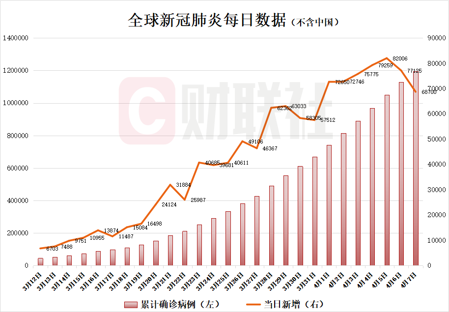 美国疫情最新信息概览