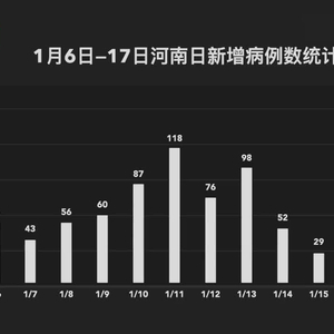 河南疫情最新情况报告（8月）