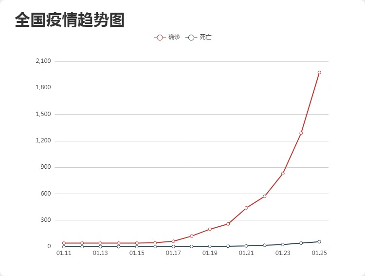 武汉全国疫情最新动态分析报告