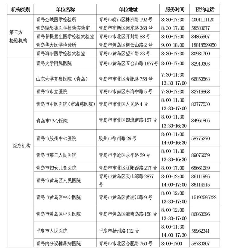 青岛最新核酸检测费用解析