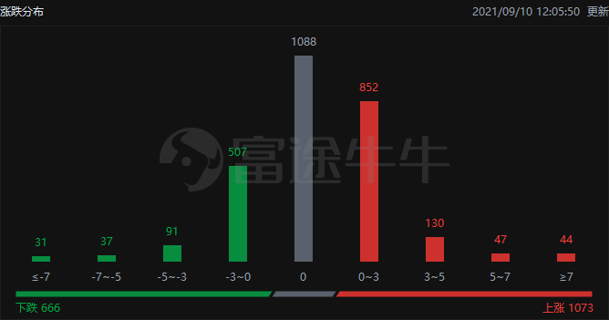 今日港股行情最新动态分析