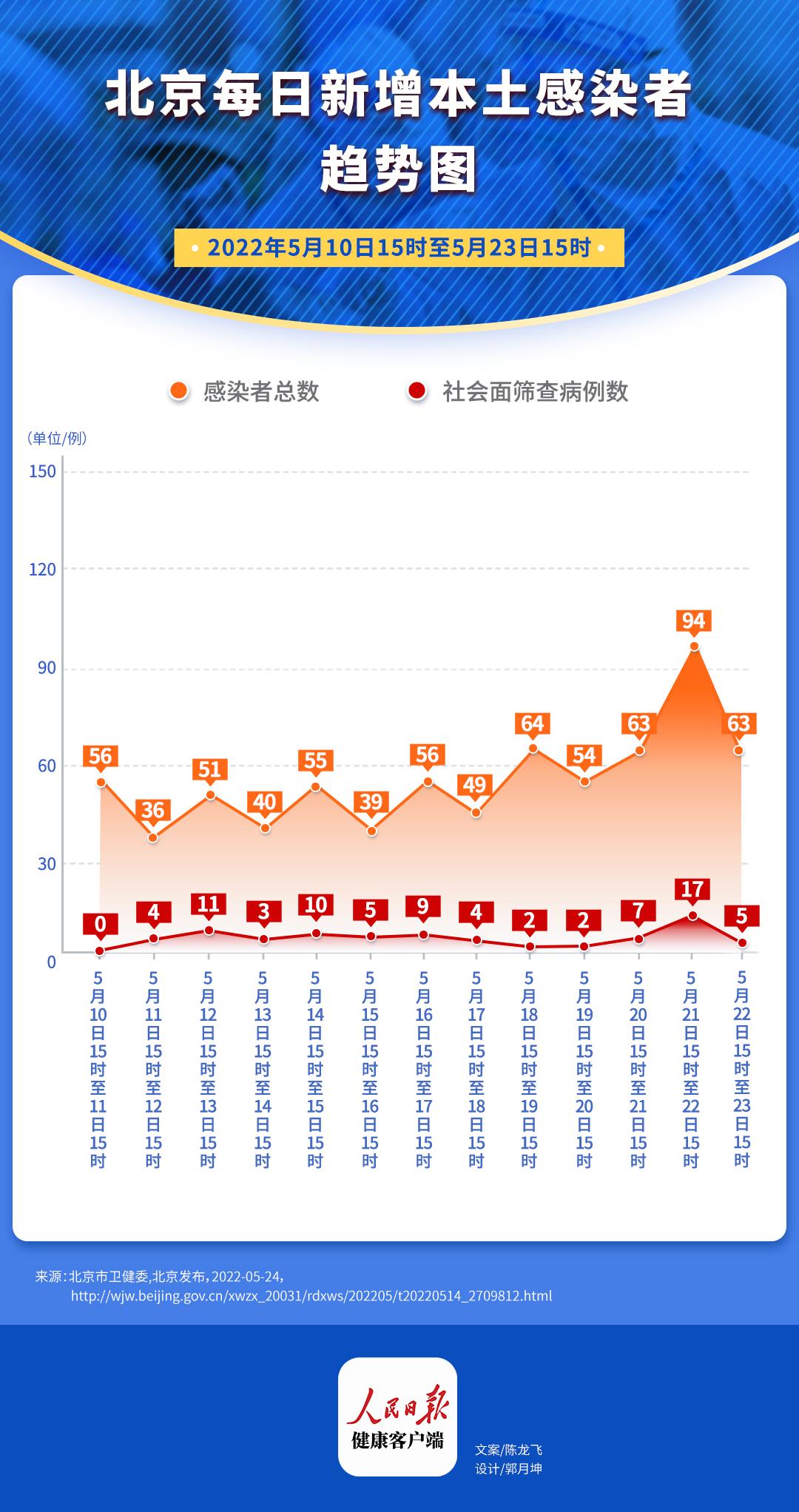 最新实时疫情北京——全面解析与应对策略