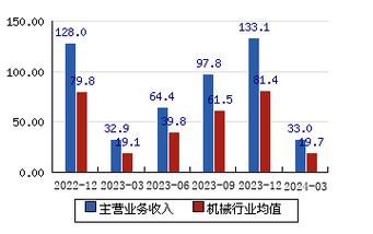 杭氧最新股价分析