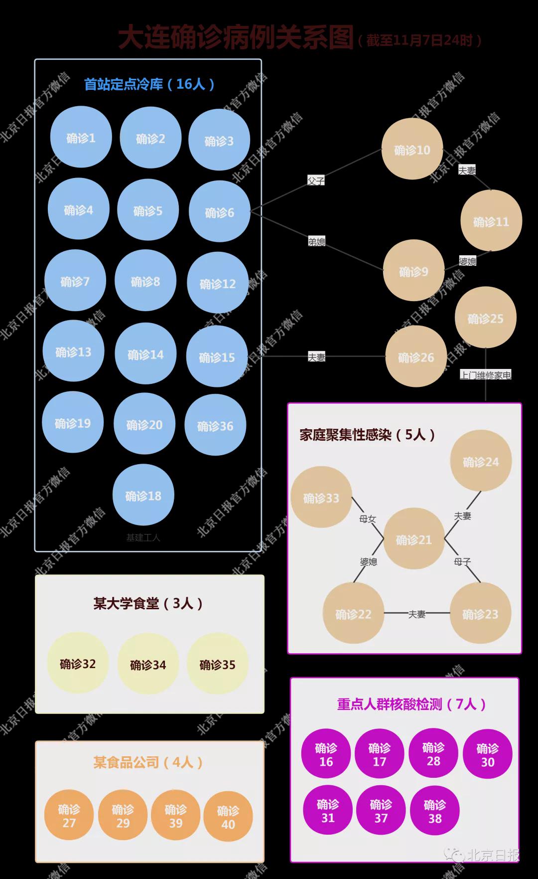 大连疫情最新病例追踪，病例确诊时间线解析