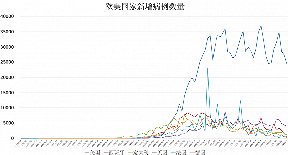 全球疫情最新进展，全球累计确诊数最新分析