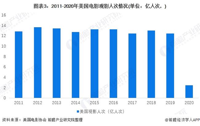 美国最新疫情情况分析