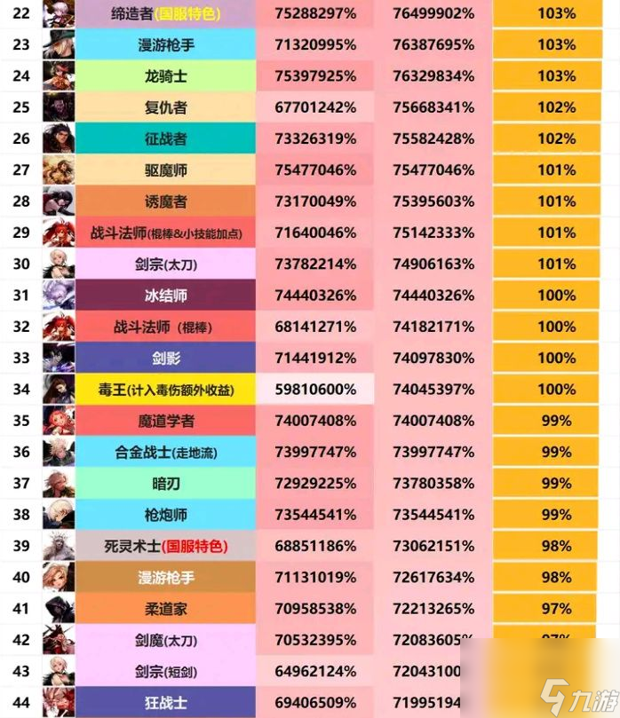 DNF排名2019最新解析