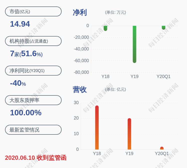 ST银鸽最新公告解读