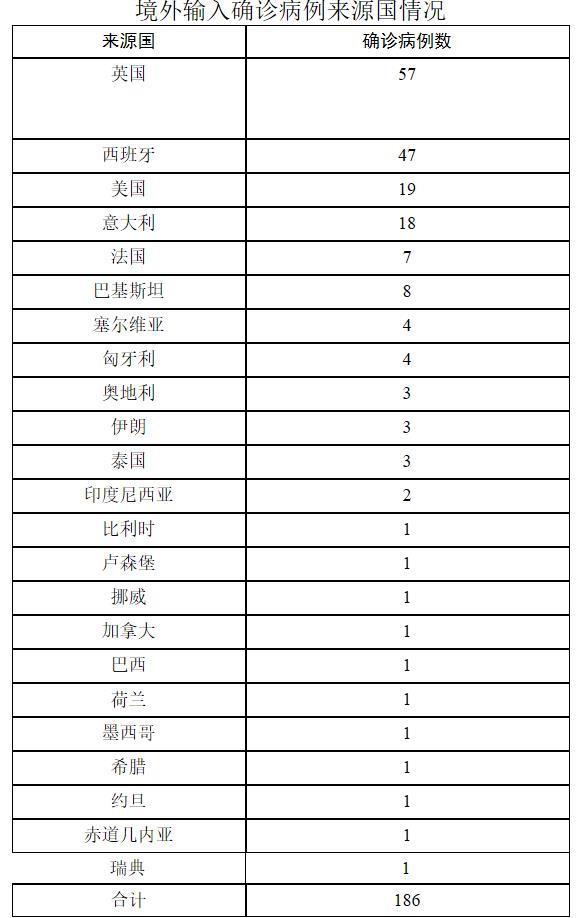 新疆疫情最新情况报告