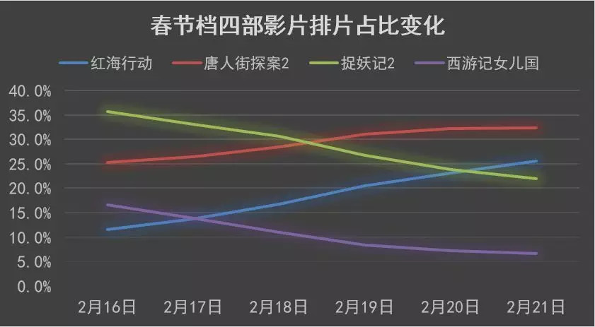 最新电影总票房实时，市场动态与观众选择