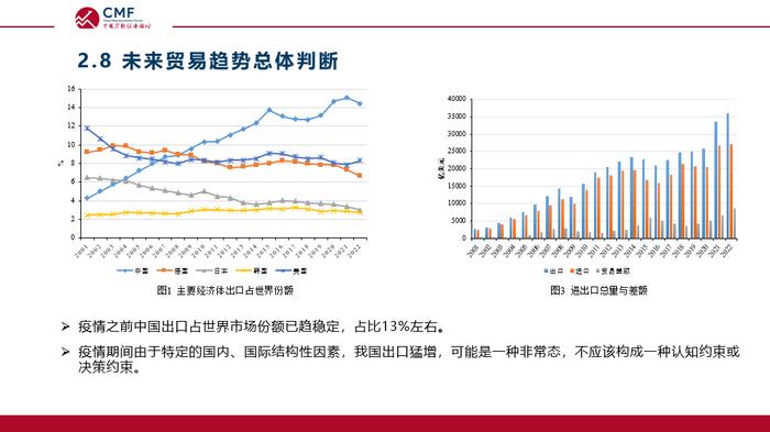 最新疫情下的国外形势分析