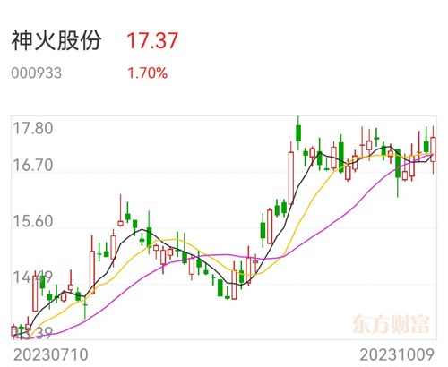 神火股份最新状况深度解析