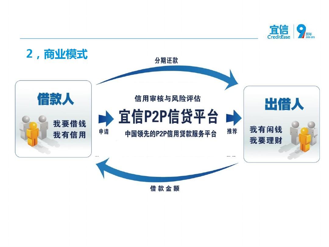 宜信最新情况全面解析