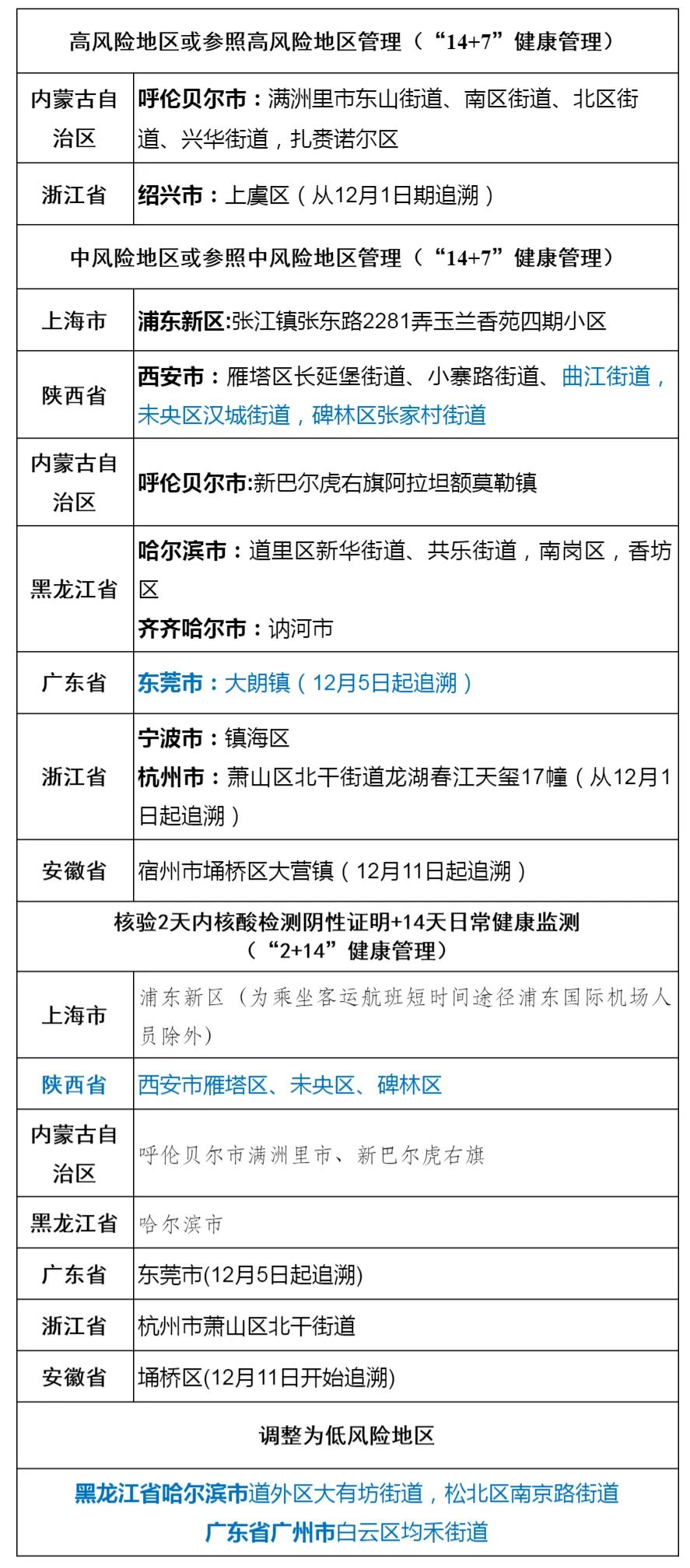 浙江新型肺炎最新通报深度解析