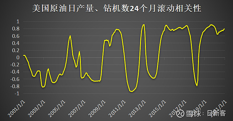 美国最新汽油价格动态分析