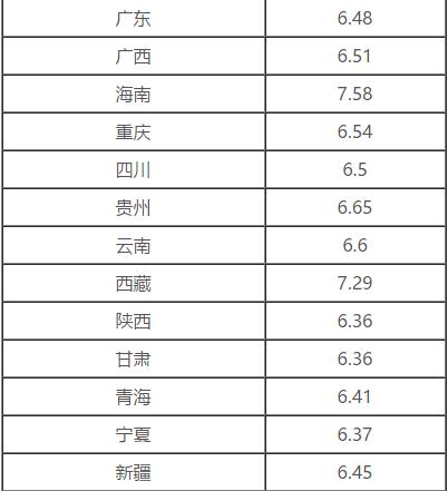 油价最新调整价格查询，掌握实时油价，出行更省心