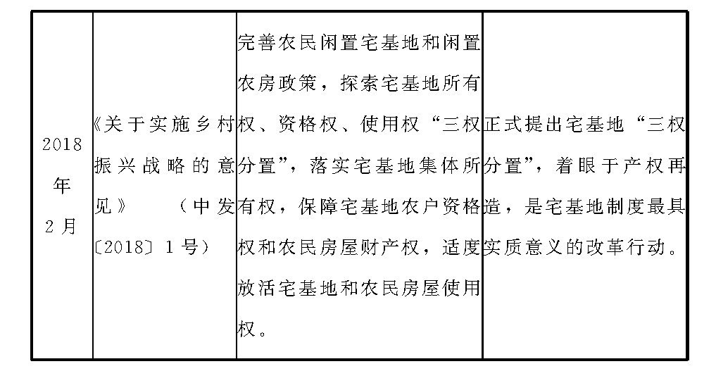 宅基地最新确权，政策解读与影响分析