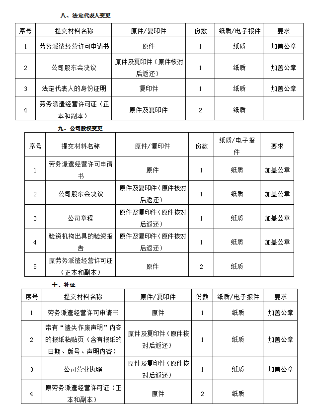 解析办理劳务资质最新规定