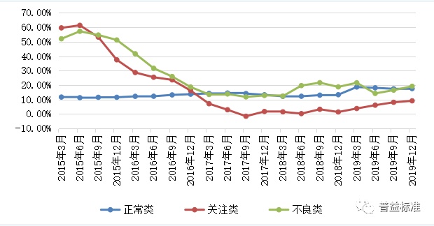 团贷网最新追债进展深度解析