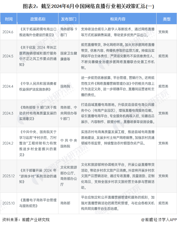 解读最新直播政策，规范行业，促进健康发展