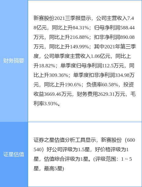 新赛股份最新信息解析