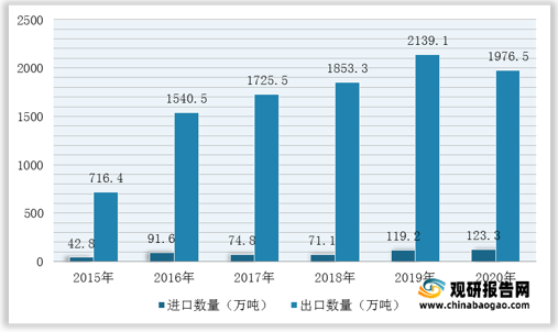 最新汽油油价涨幅分析