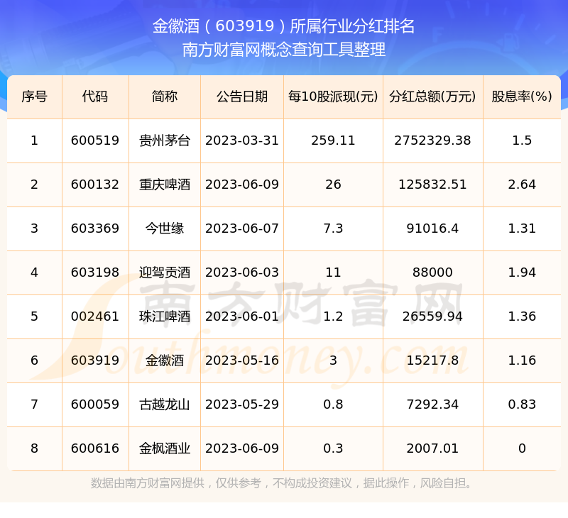 金徽酒股票最新动态分析