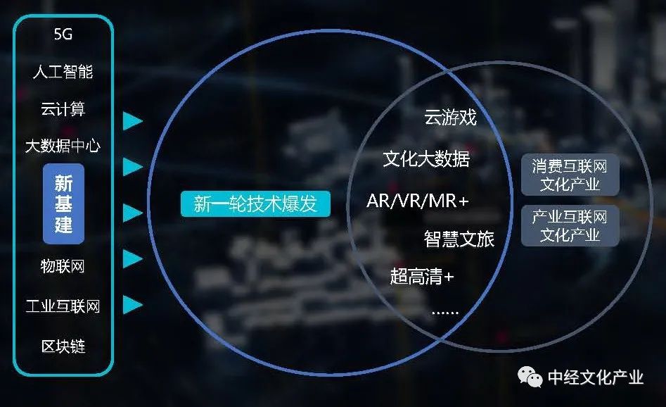 中国最新型的科技与文化发展