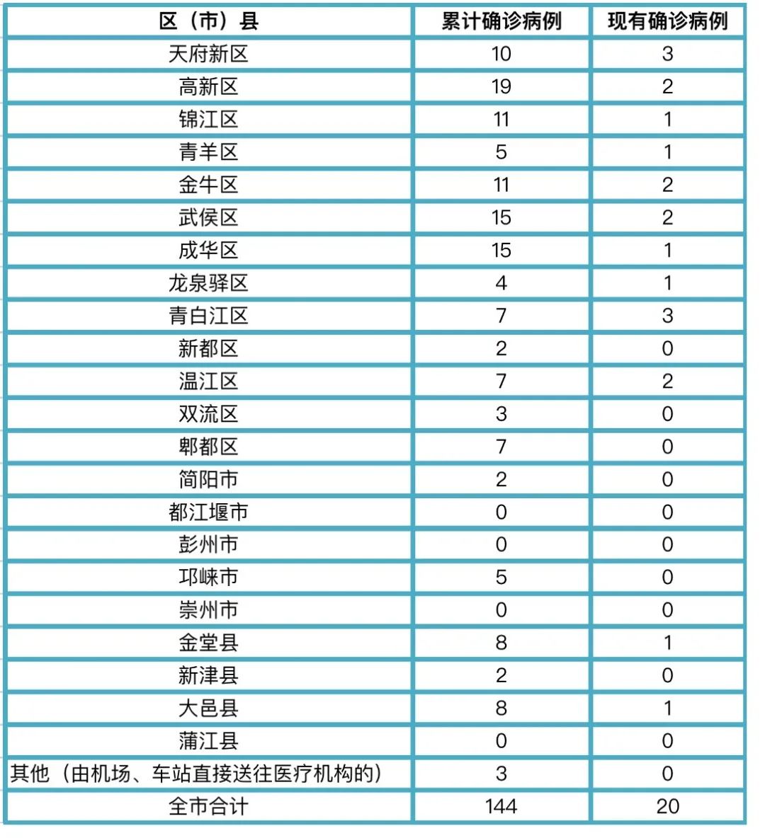 成都疫情最新源头揭秘