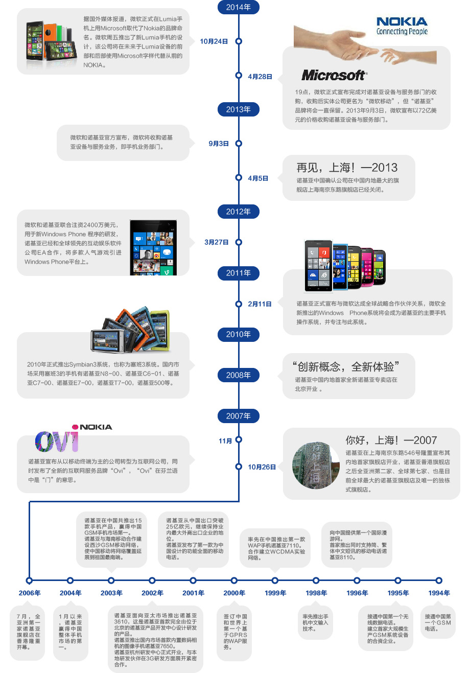 诺基亚最新系统信息解析与展望