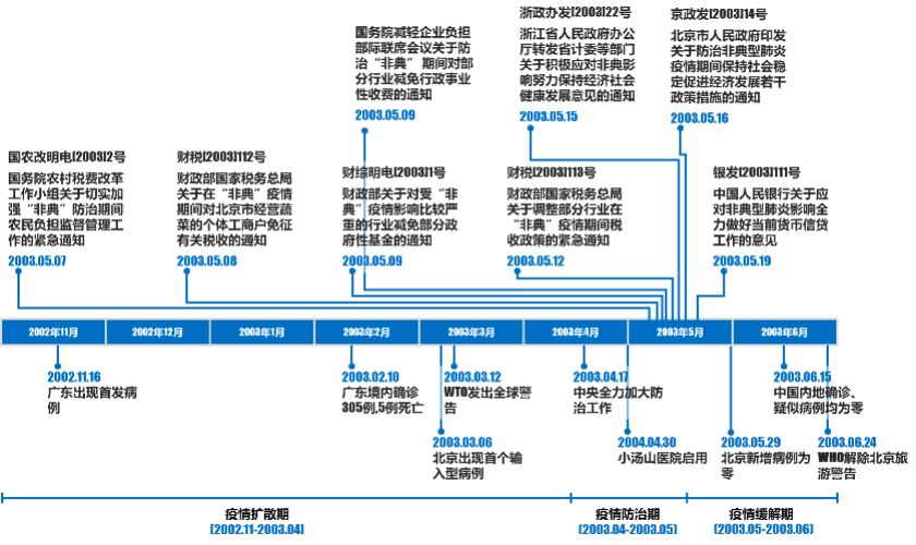 最新政策模型，解读与展望